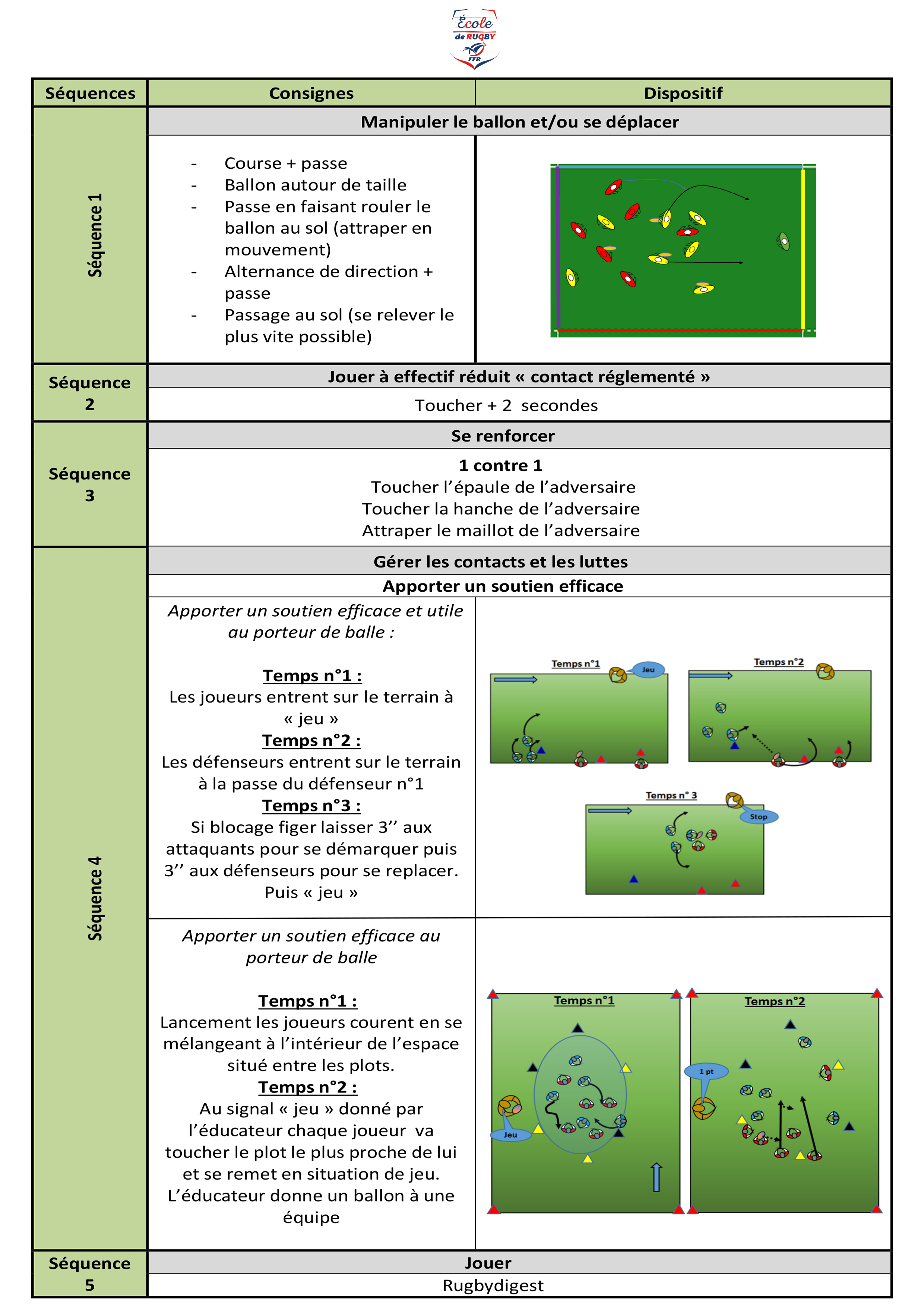 Fiche entrainement fff